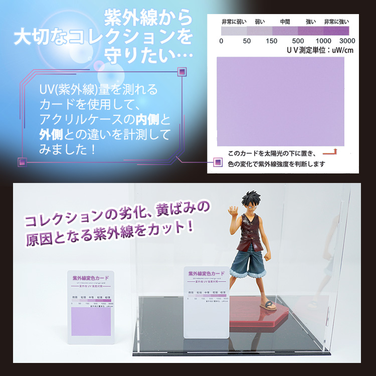 UVカット アクリルケース Lightning 幅20cm×奥行20cm×高さ25cm 背面
