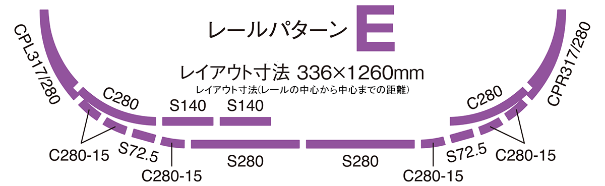 レールセットカーブポイントセット｜製品情報｜製品検索｜鉄道模型