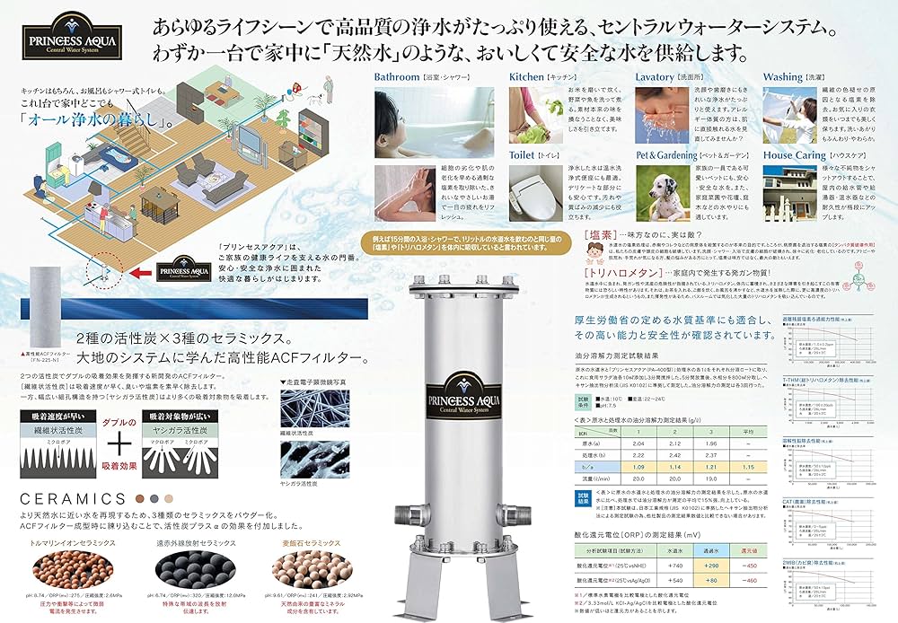 Amazon | 【オール浄水器】プリンセスアクア PA-400 本体 | 快適生活