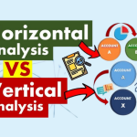 How to Conduct a Vertical and Horizontal Analysis