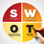 How to Conduct a SWOT Analysis from a Financial Perspective